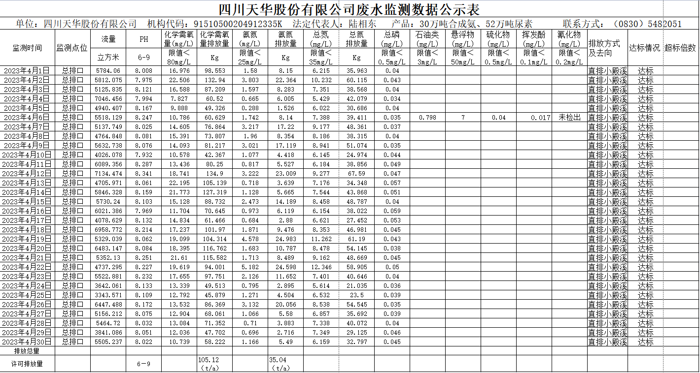 四川威廉希尔股份有限公司 4月废水监测数据公示表.png
