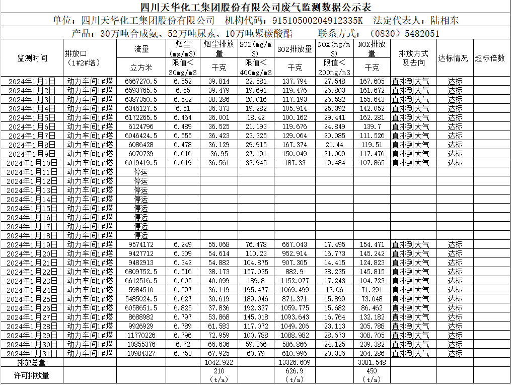 威廉希尔2024年1月废气监测数据公示表.png
