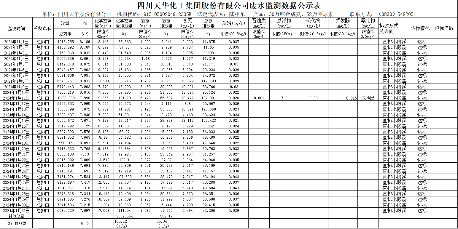 威廉希尔2024年1月废水监测数据公示表.png