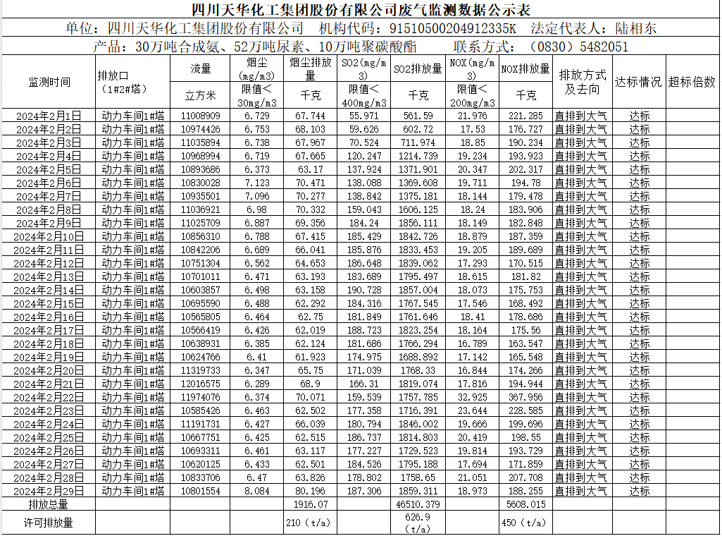 威廉希尔2024年2月废气监测数据公示表.png