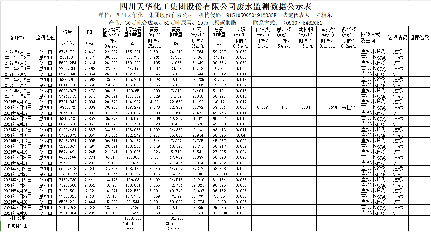 威廉希尔2024年4月废水监测数据公示表.png