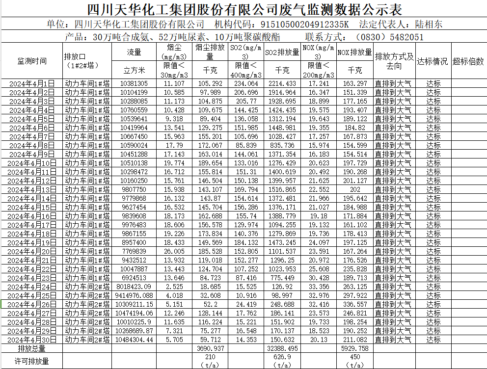 威廉希尔2024年4月废气监测数据公示表.png