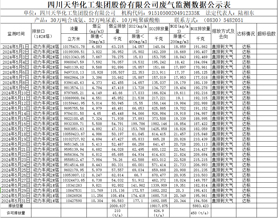 威廉希尔2024年5月废气监测数据公示表.png