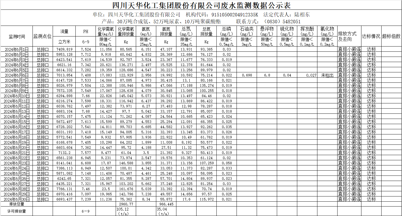 威廉希尔2024年6月废水监测数据公示表.png