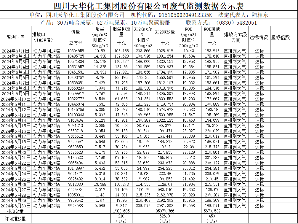 威廉希尔2024年6月废气监测数据公示表.png
